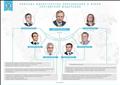 Структура Министерства образования и науки РФ
